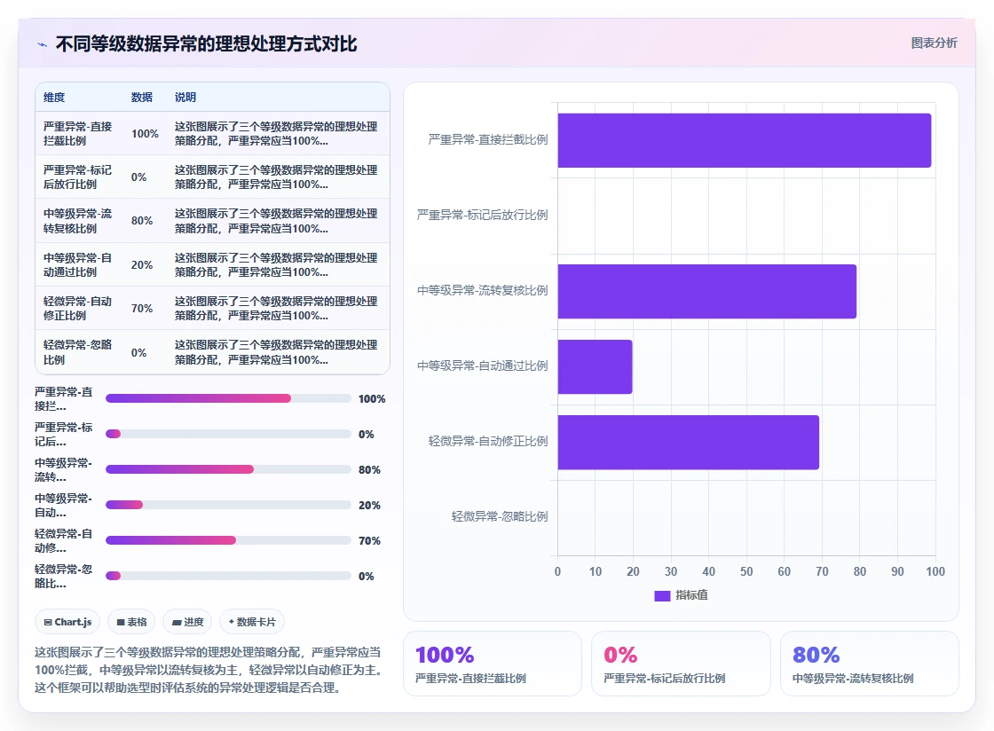 AI人事系统HR主数据管理如何提升效率