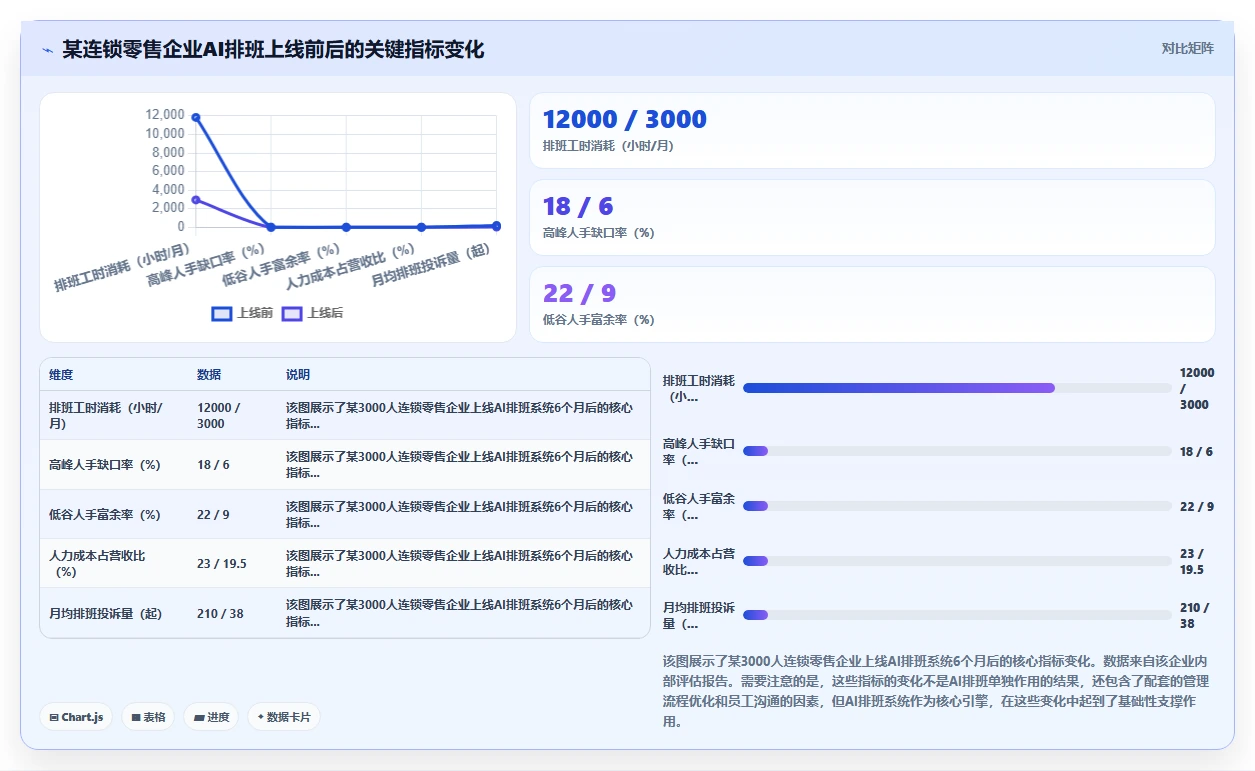 企业AI智能排班解决方案白皮书