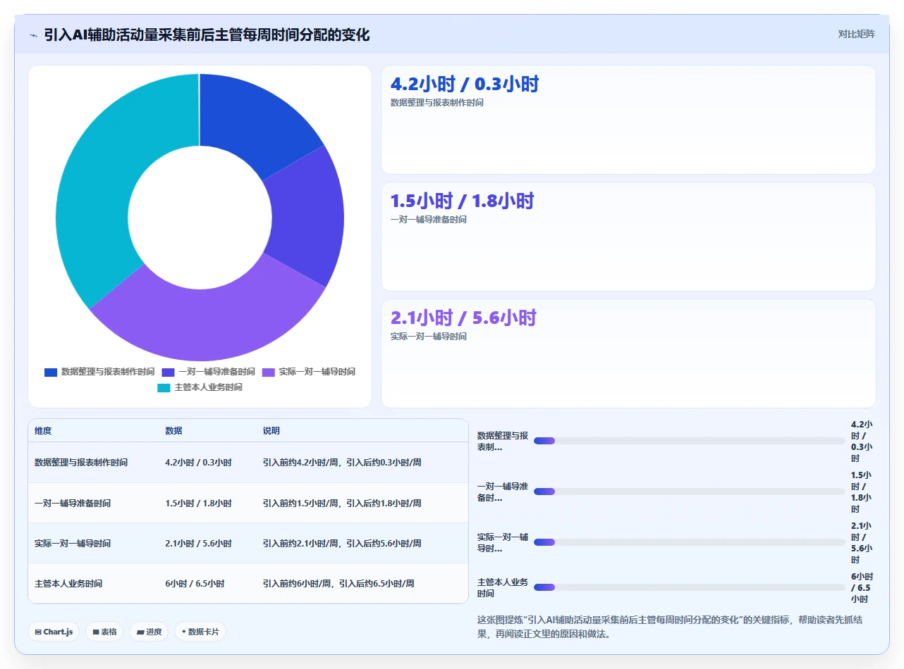 保险销售团队AI人事系统活动量管理辅助