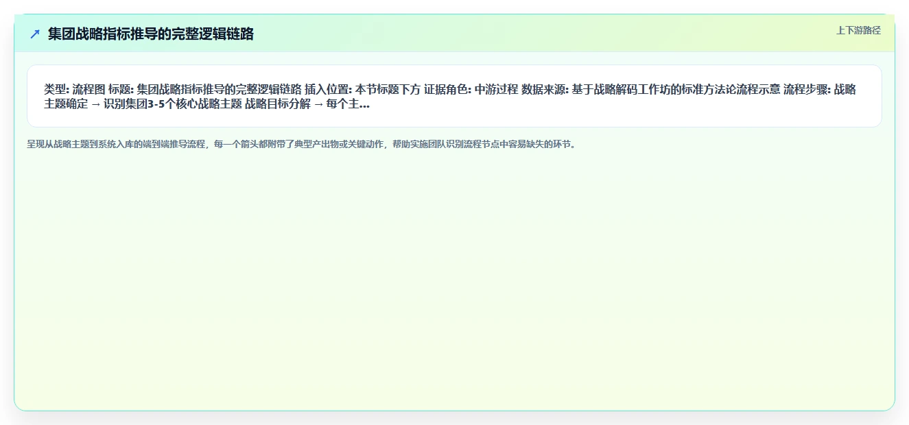 集团公司如何实施AI人事系统AI绩效专员
