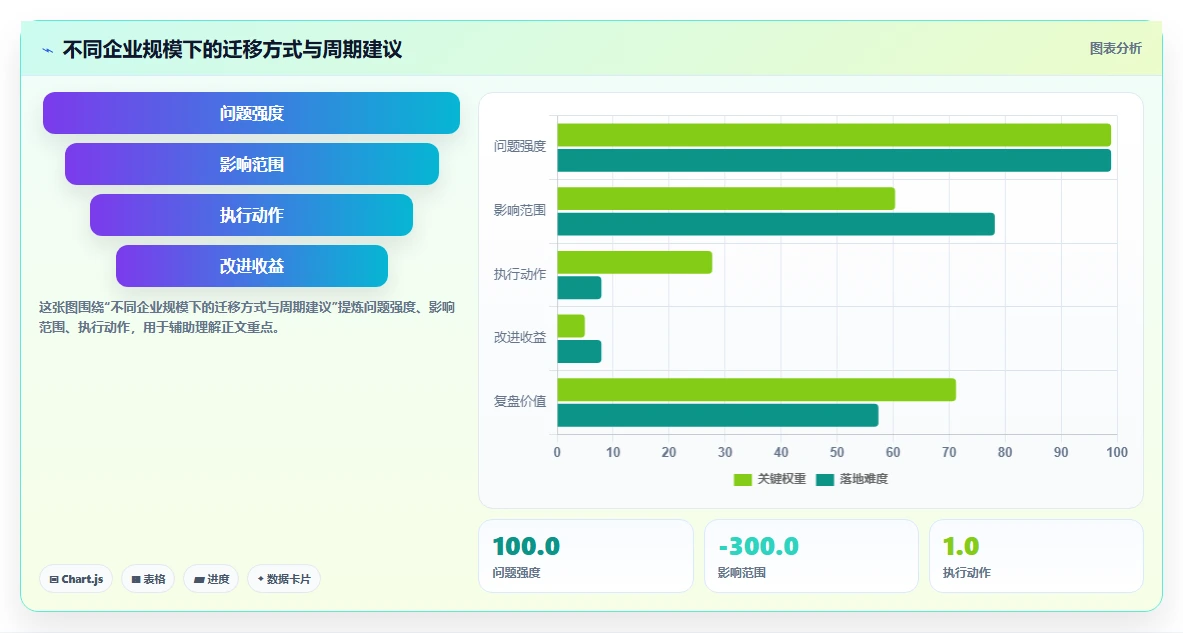 智能人事系统怎么处理历史数据迁移问题