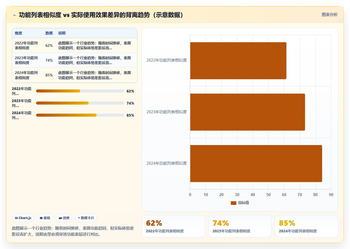 AI人事系统同类产品比较