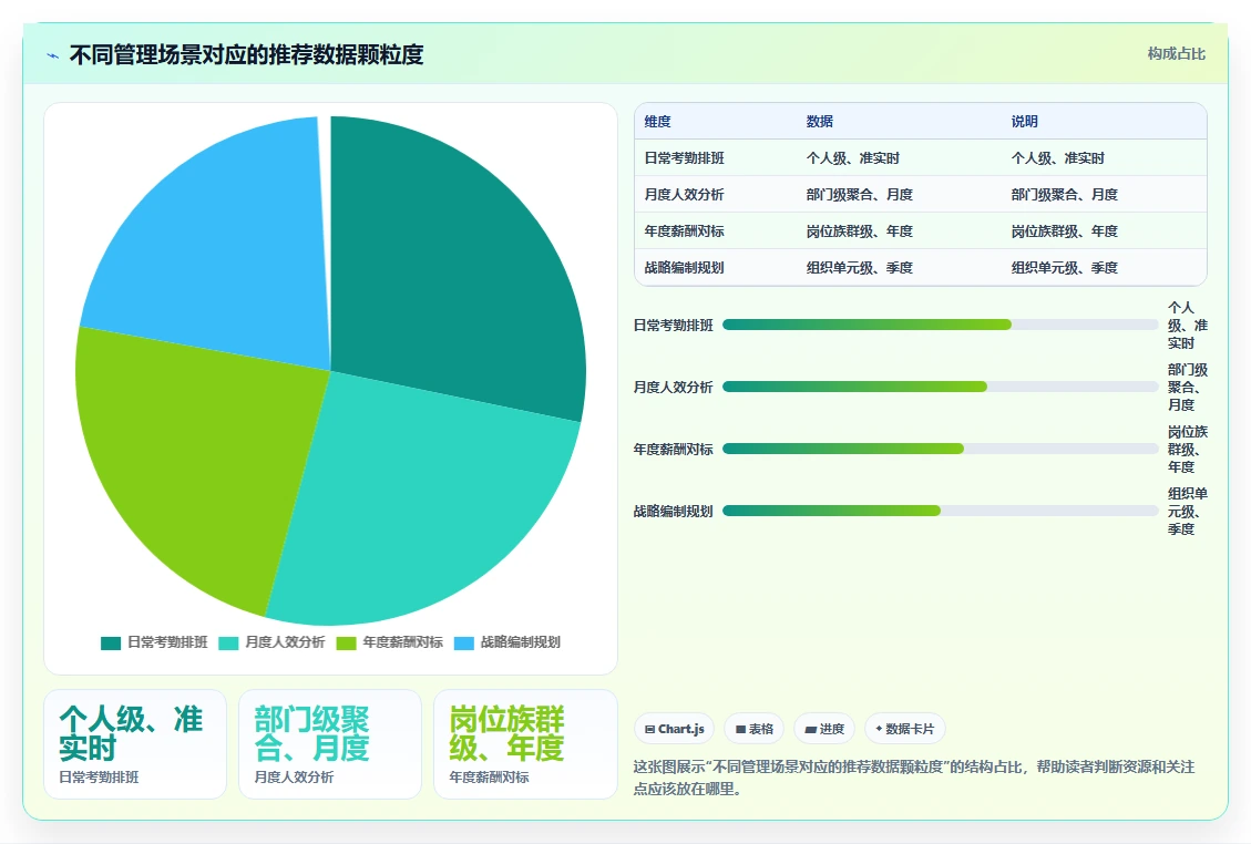 AI人事系统优化全流程可视化