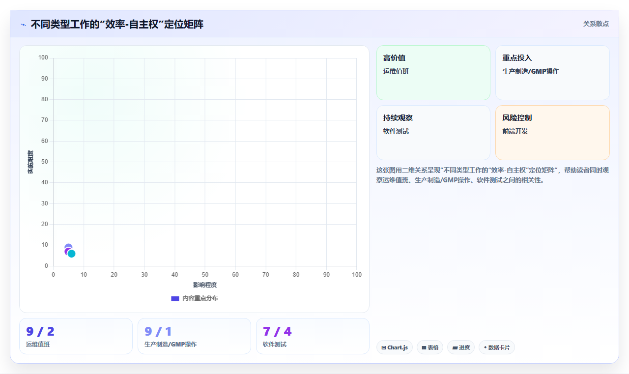 高科技企业AI智能排班痛点破解方案
