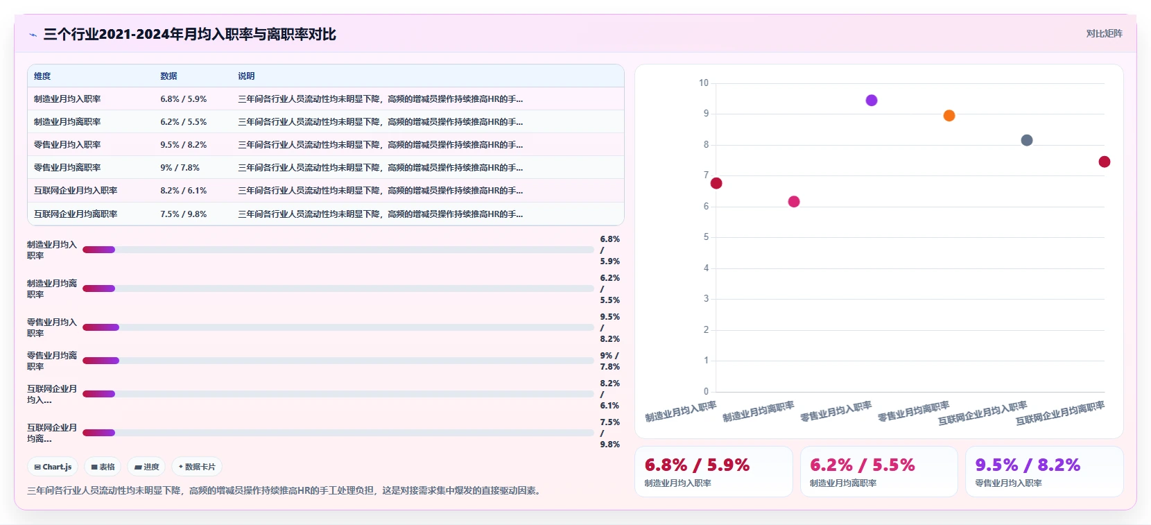 智能HR系统与社保系统对接自动增减员申报