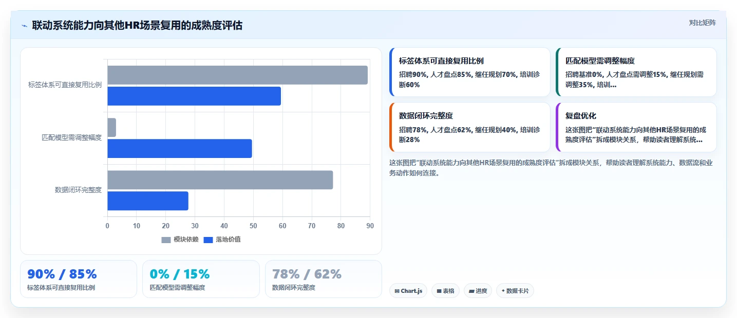 AI人力资源系统与人才测评系统联动精准招聘