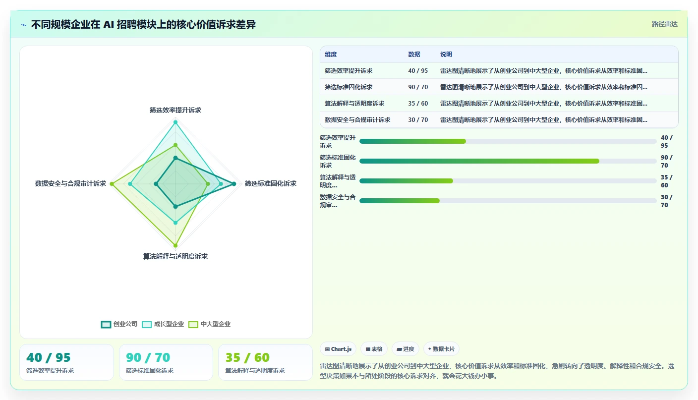AI人事系统招聘模块智能筛选简历实测