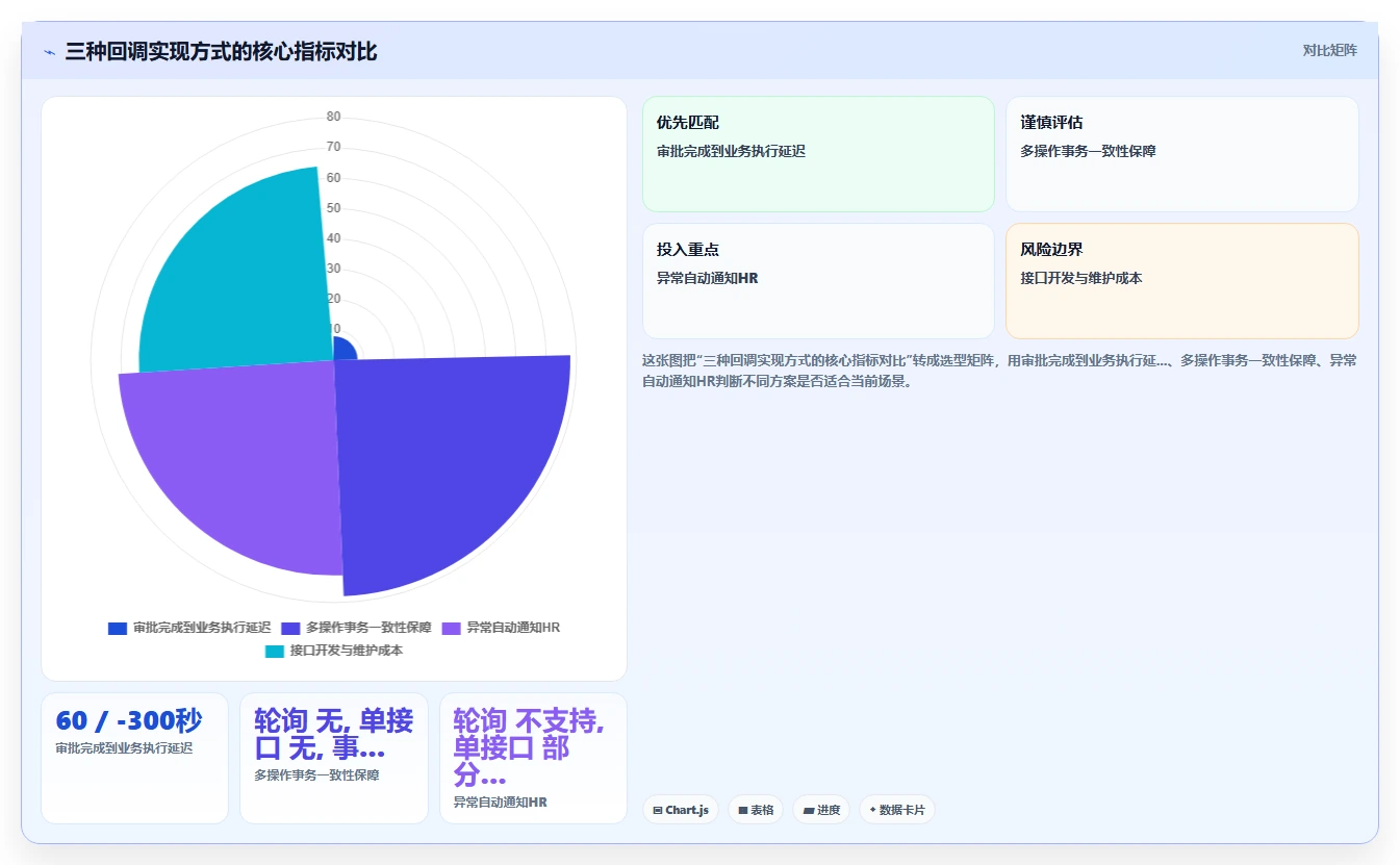 AI人事系统集成飞书审批打通入转调离