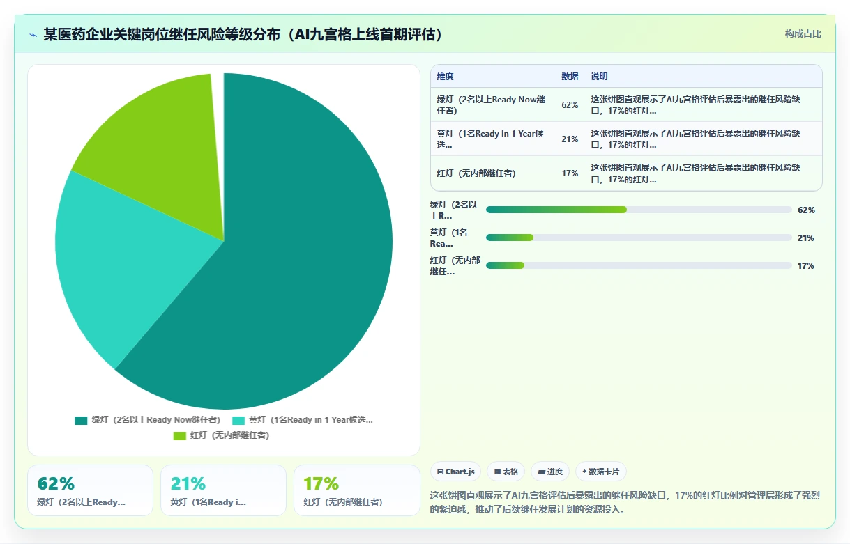 AI人事系统组织发展模块人才九宫格应用