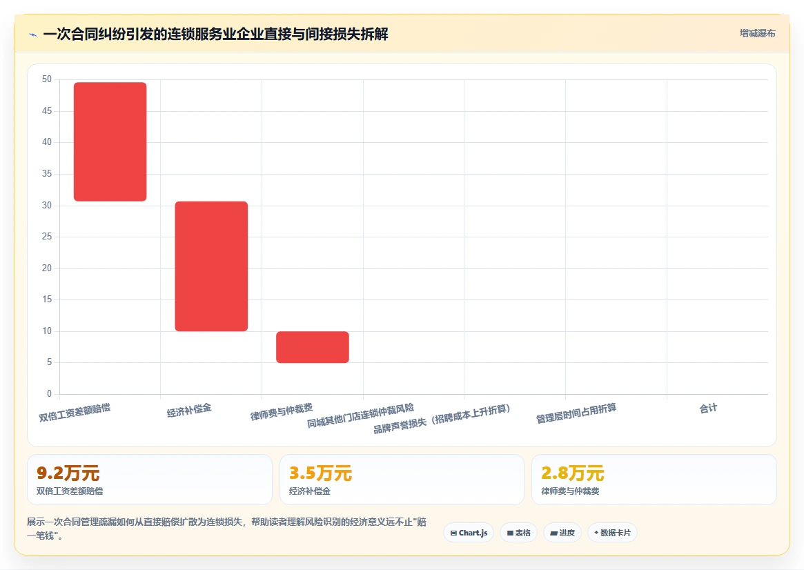 服务业企业如何实施AI人事系统合同风险智能识别