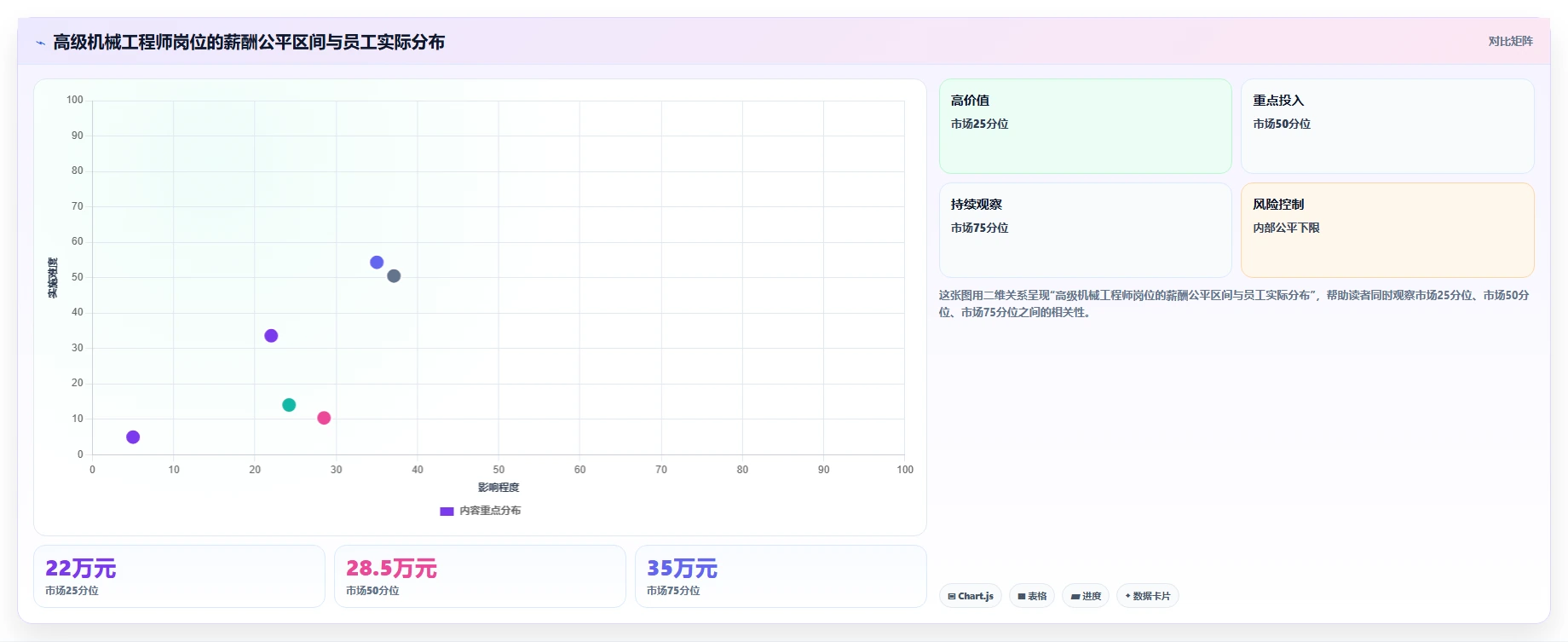 AI人事系统同岗不同酬场景下的薪酬均衡化建议