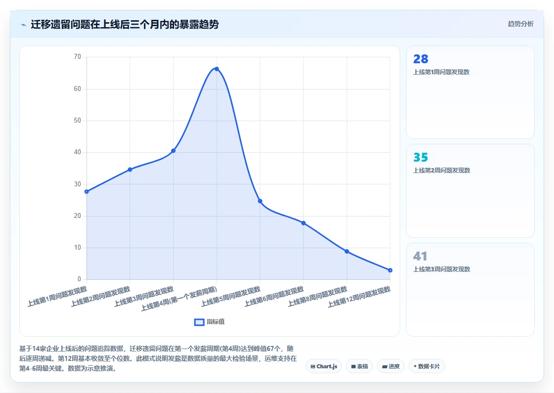 企业选择AI人事系统时对数据迁移能力的评测维度