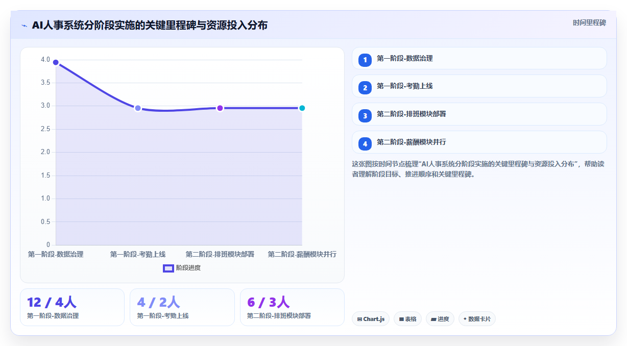 AI人事系统在医疗健康的实践经验