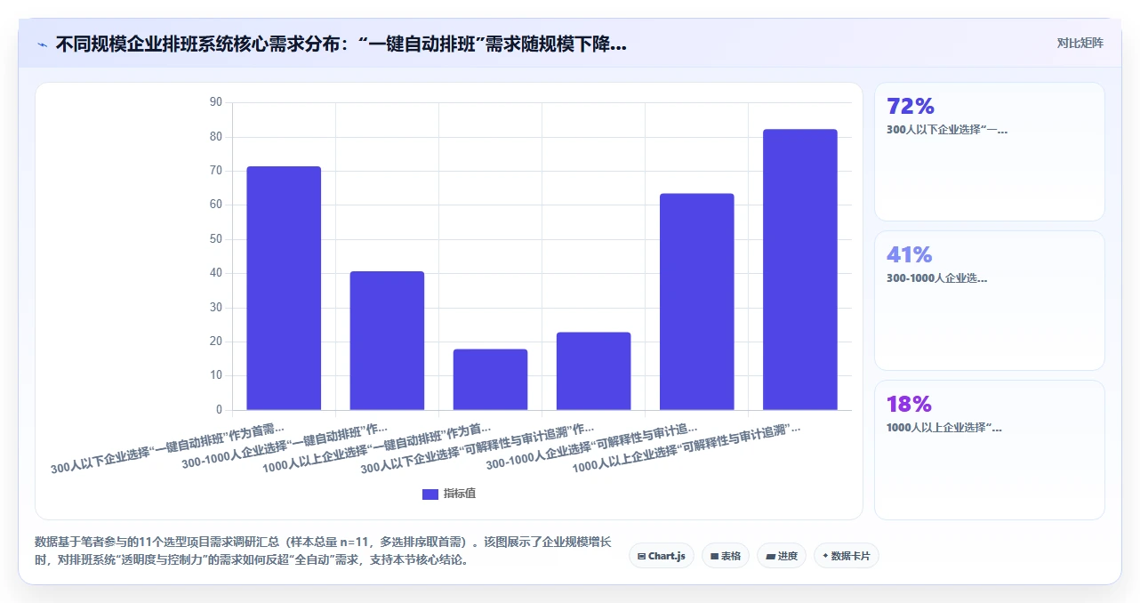 AI人事系统考勤排班智能优化平台的选购标准
