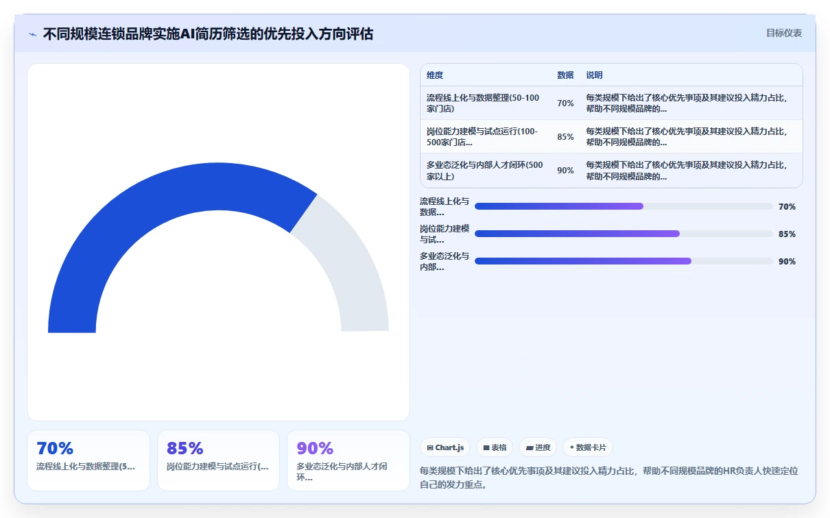 连锁品牌企业如何实施AI人事系统智能简历筛选