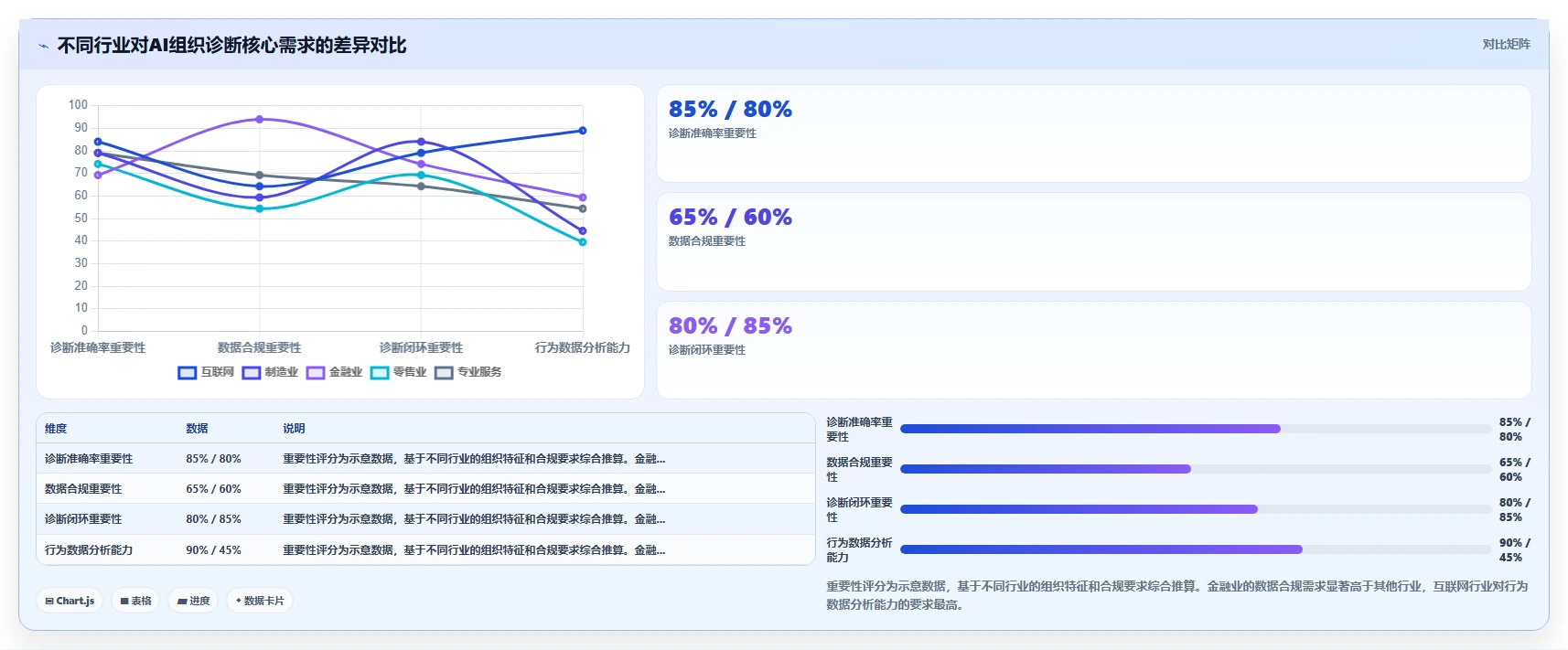 AI人力资源系统组织诊断功能实用性评测