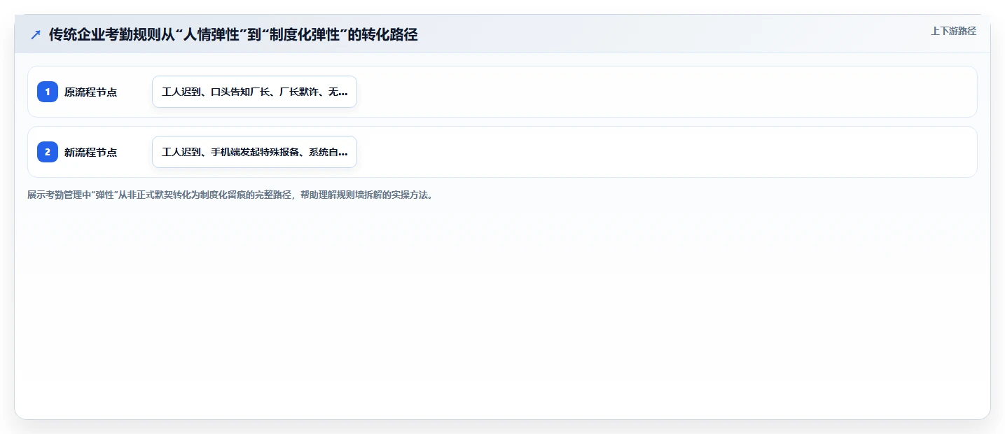 传统企业如何推进AI人事系统变革管理