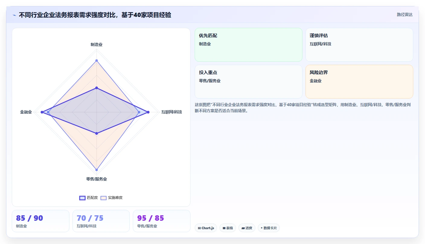如何通过智能HR系统自动生成法务报表