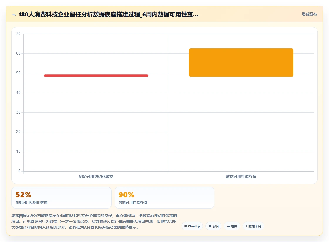 缓解员工流失率高的AI人事系统留任分析方案