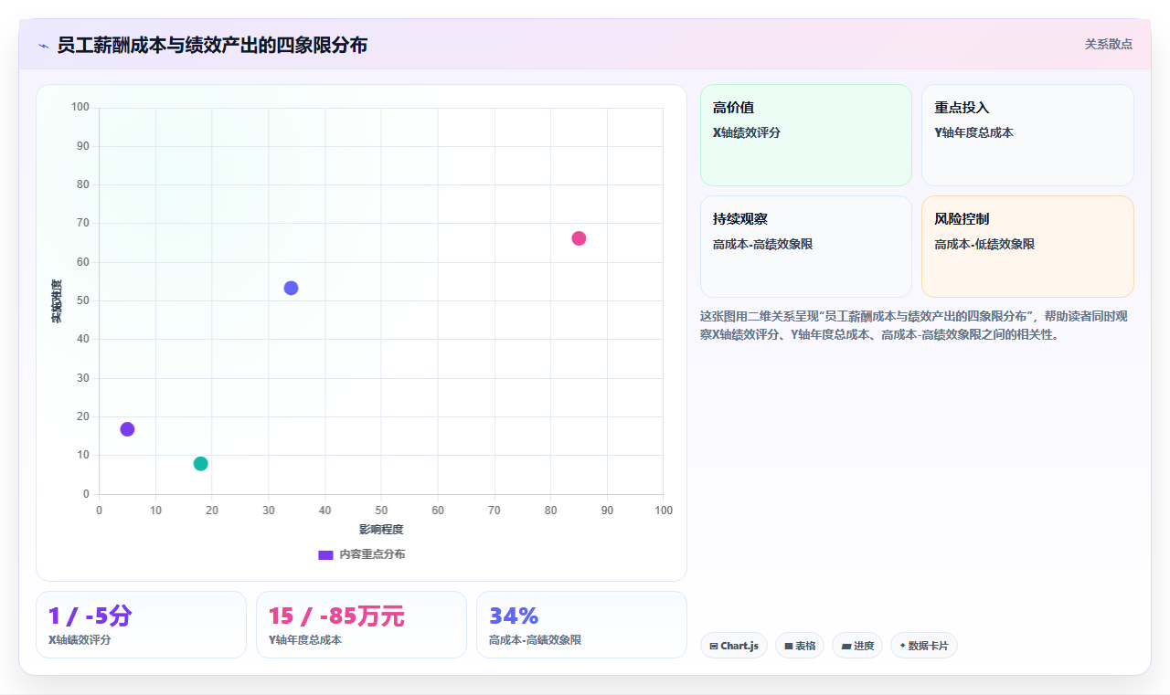 集团公司行业AI人事系统人力成本测算的最佳实践