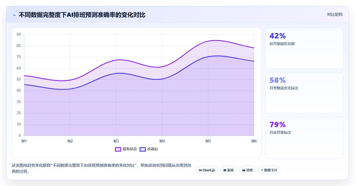 AI人事系统试用阶段重点看什么