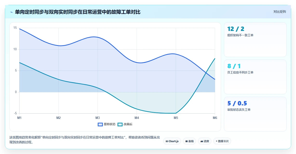 AI人事系统与钉钉飞书集成方案深度评测