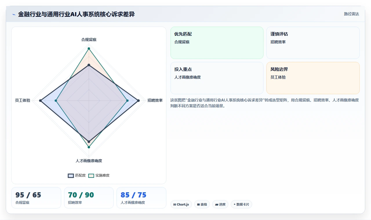 金融行业AI人事系统应用