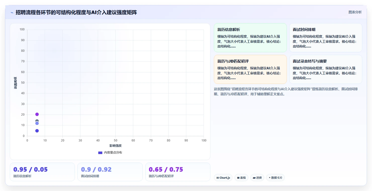 AI人事系统与传统方法的招聘流程自动化对比