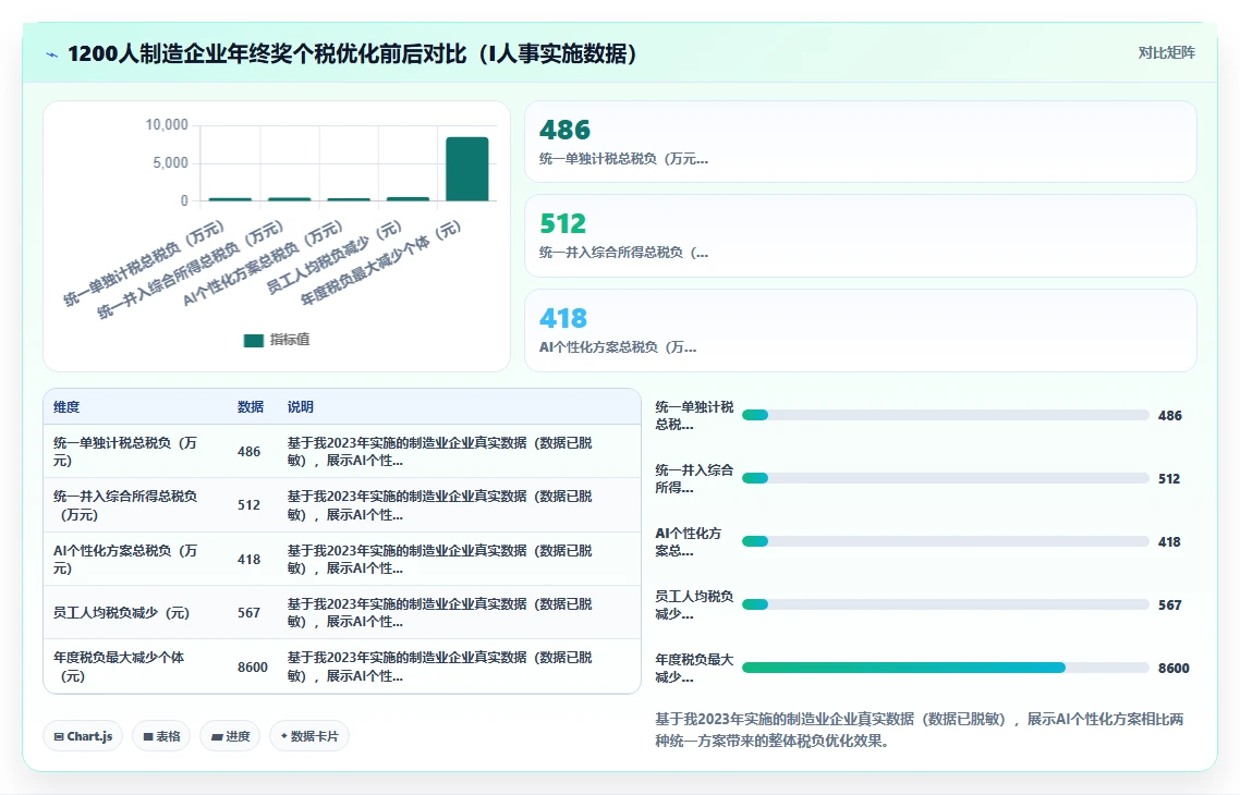 AI人事系统如何处理年终奖个税优化计算方案