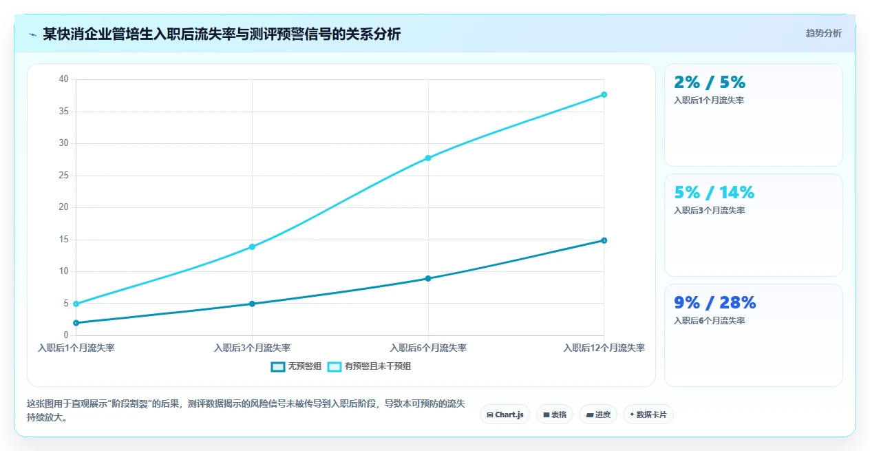 AI人事系统对接人才测评系统