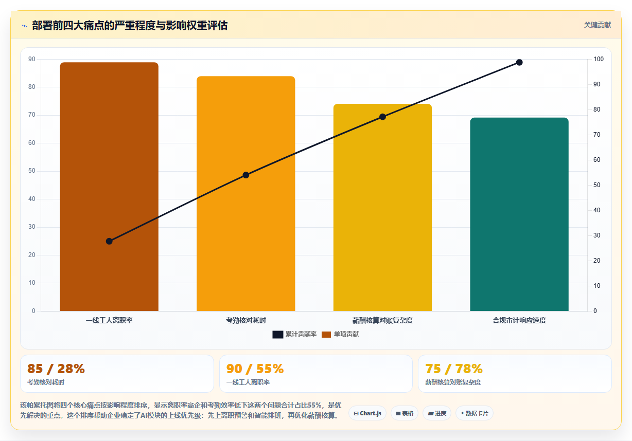 如何最大化AI人事系统本地化部署的价值