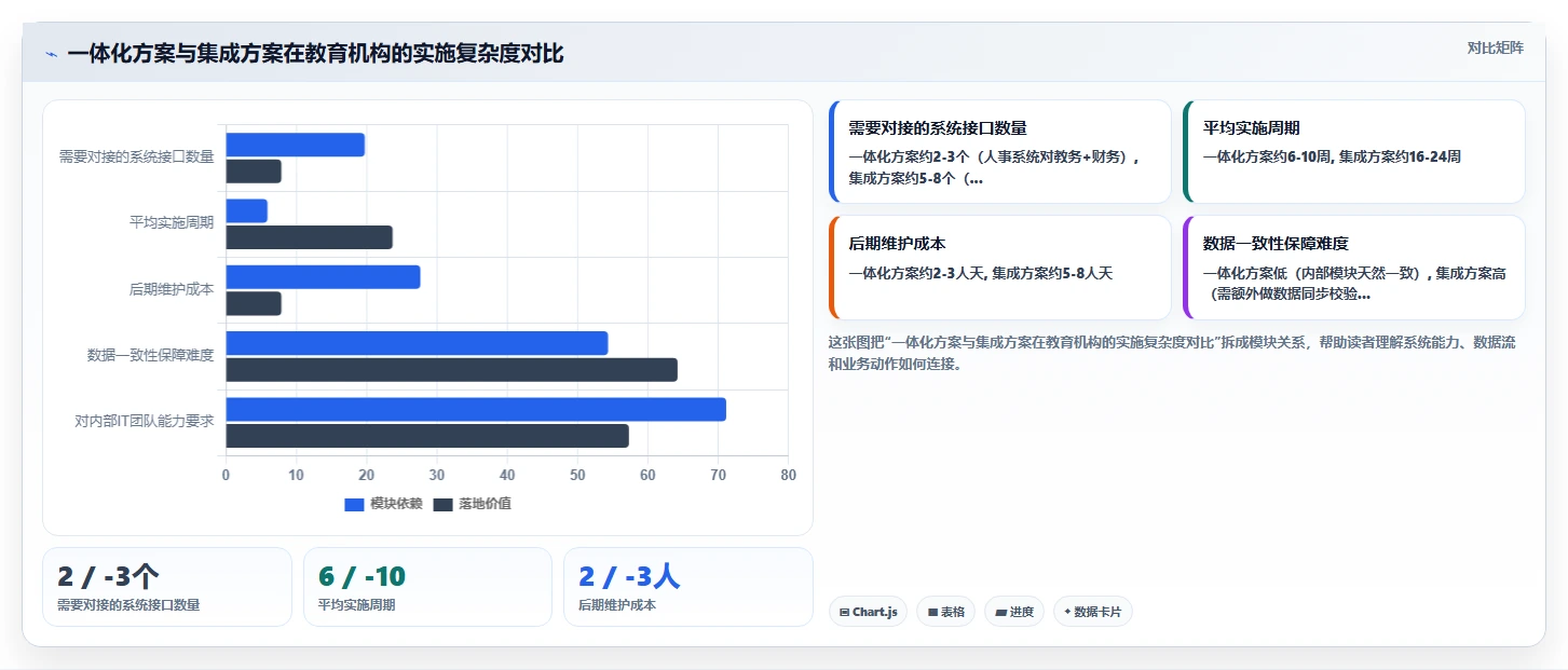 教育行业行业AI人事系统跨系统流程自动化的最佳实践