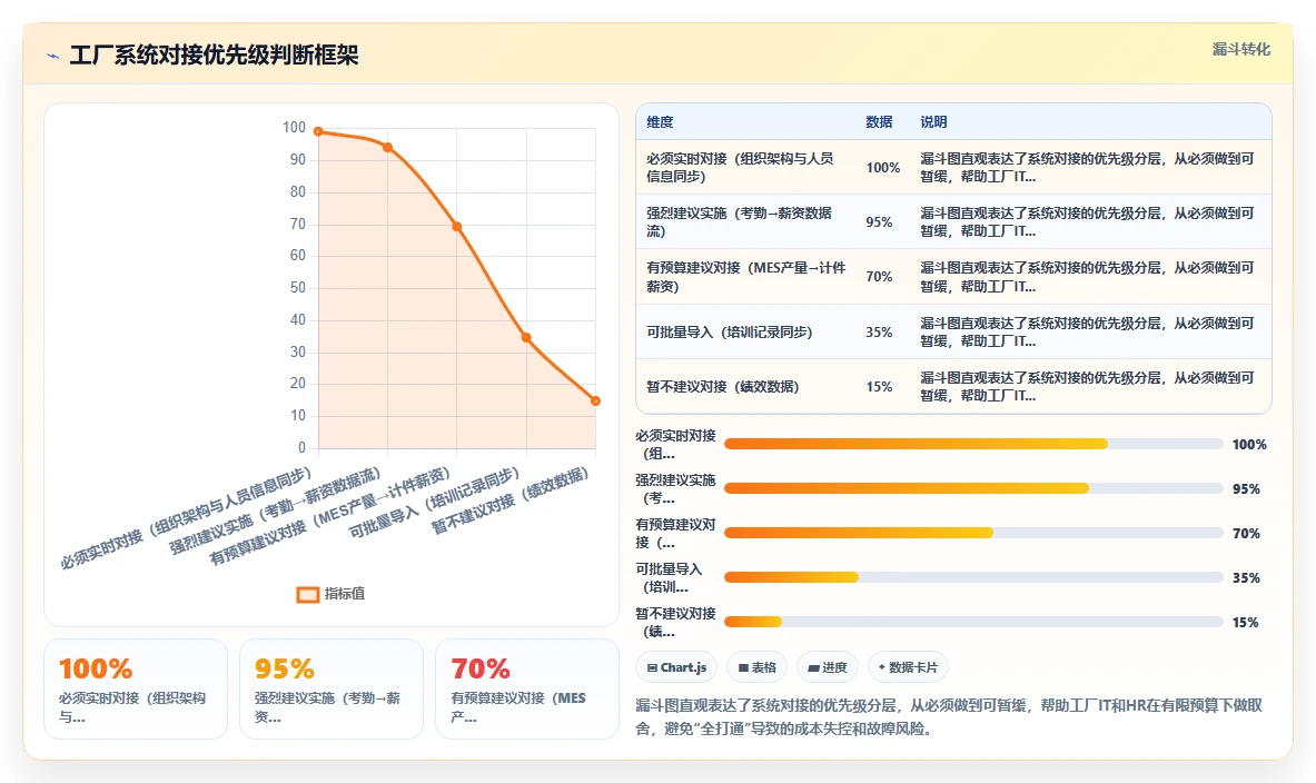 人事系统在工厂的实践经验