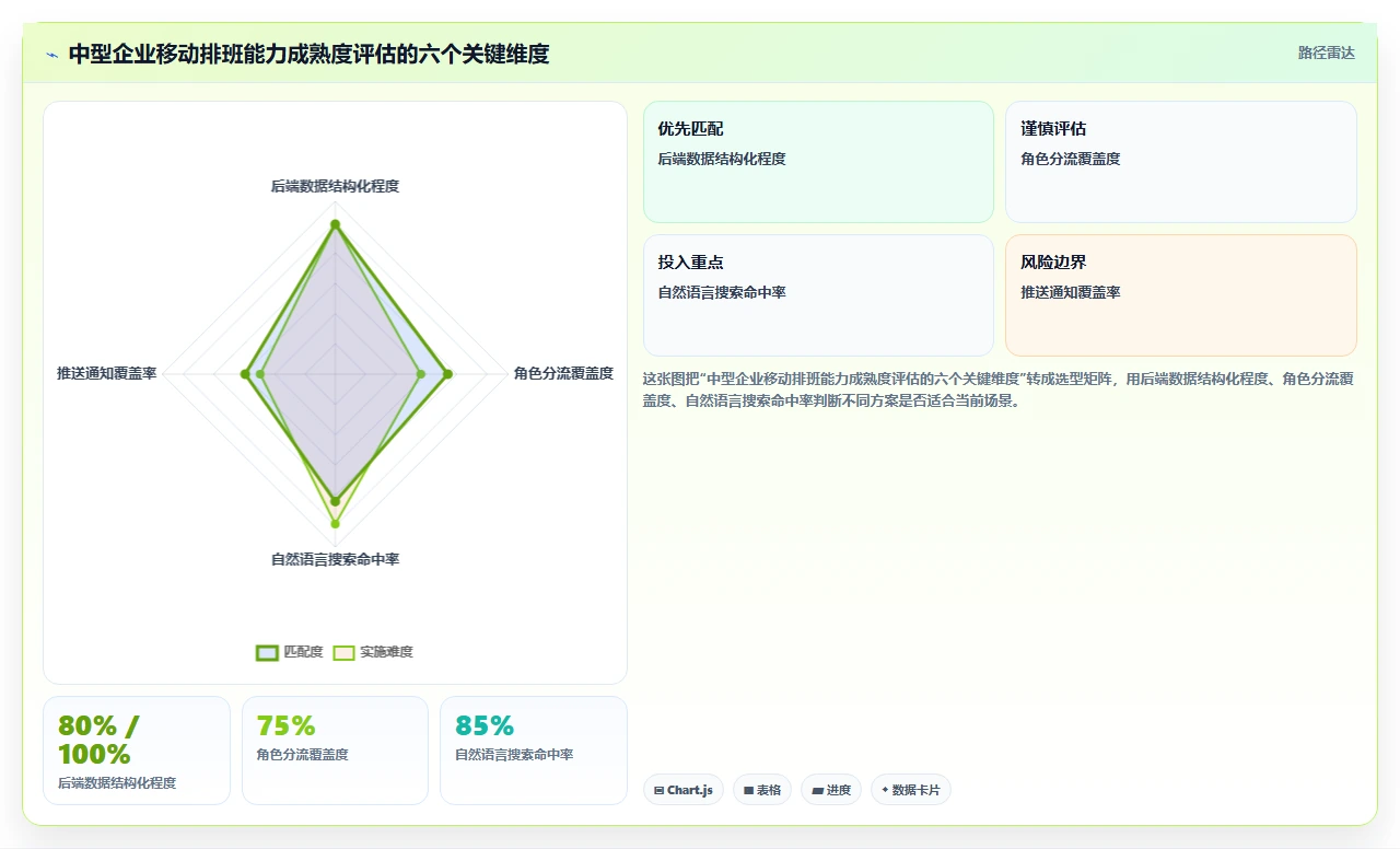 AI人事系统移动端查排班怎么实现