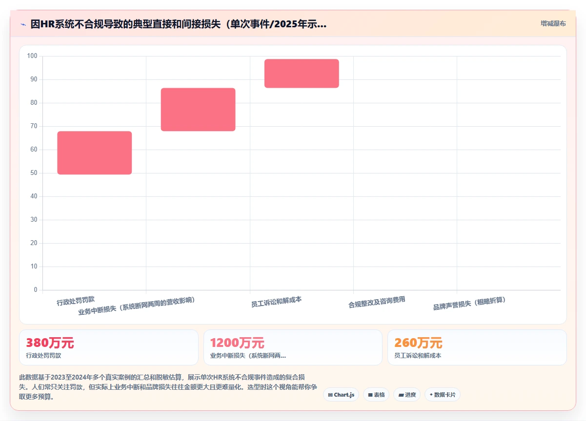 跨国企业多国合规AI人力资源系统选型要点