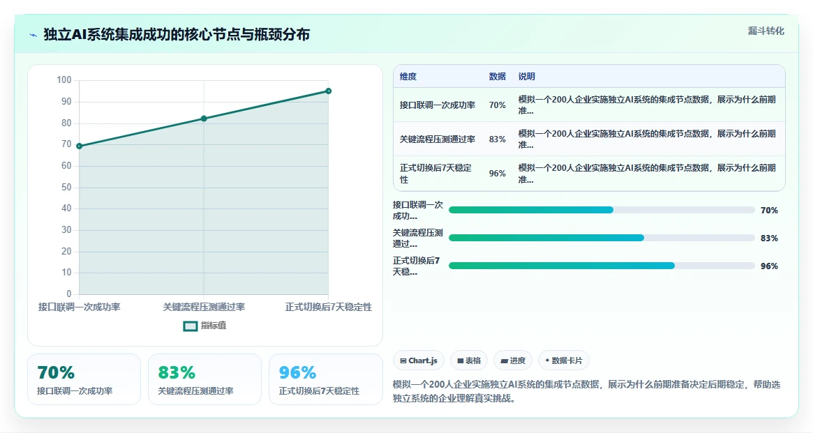 飞书People与独立AI人力资源系统怎么选