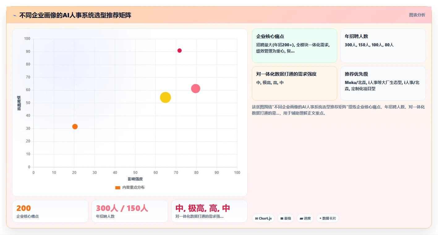 主流AI人事系统供应商的解决方案横向对比