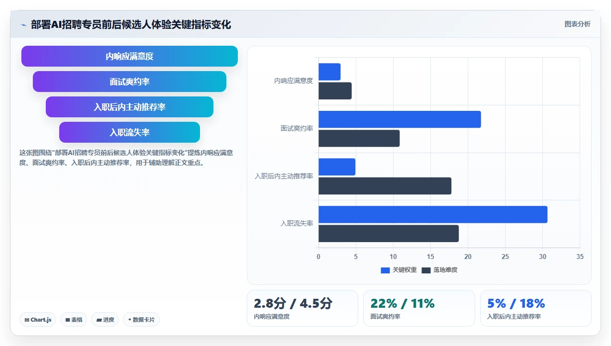 AI招聘专员在物流行业的智能化转型案例
