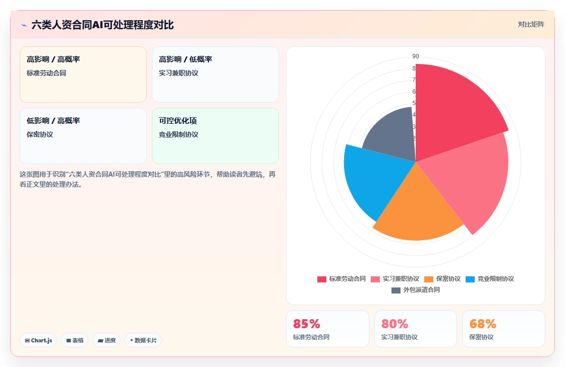 AI人资系统解决合同审核耗时