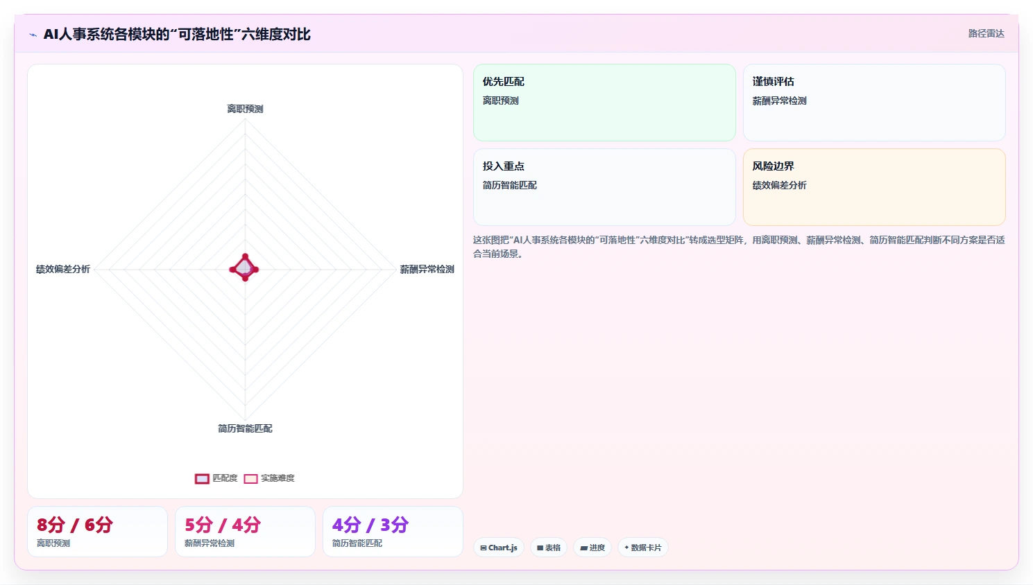 AI人事系统在中大型企业的数字化转型方案