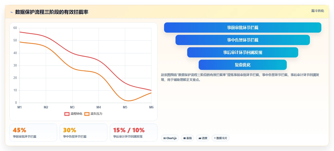 AI人事系统数据治理与隐私保护指南