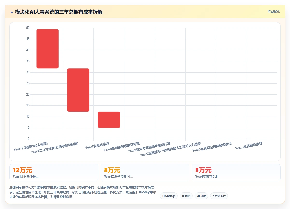 AI人事系统的一体化和模块化哪个更好