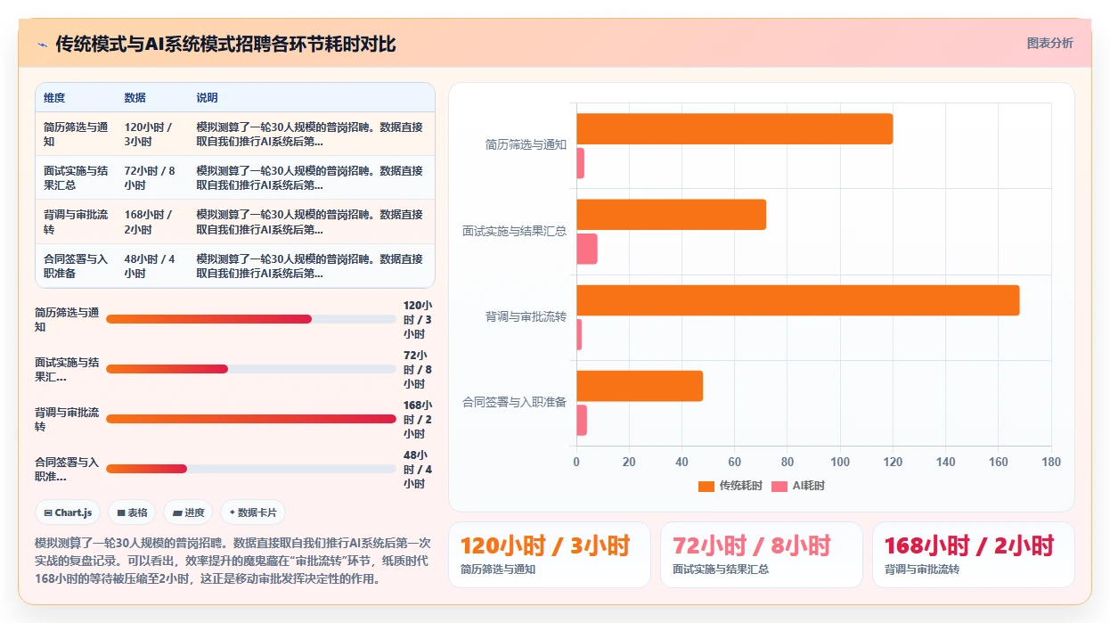 乡镇银行AI人事系统远程招聘与移动审批实践