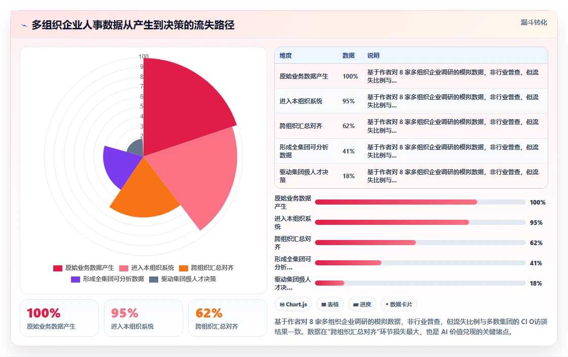 AI人事系统在多组织企业的应用价值评估