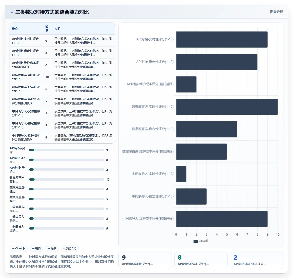 如何评估AI人事系统的报表自定义能力