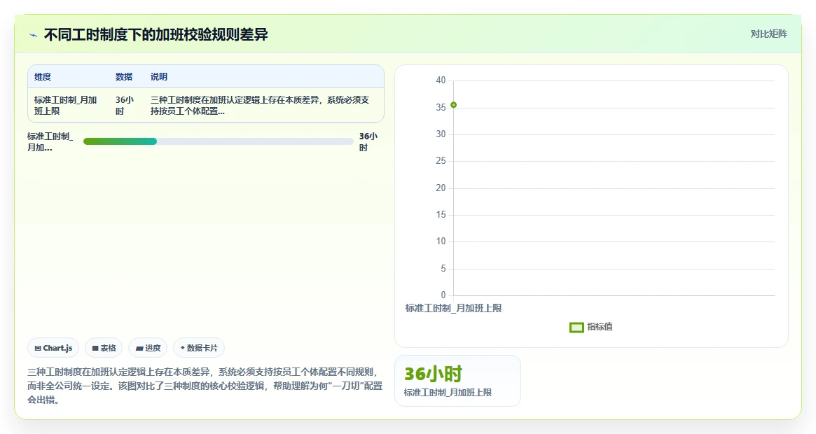 AI人事系统如何实现加班合规性自动校验