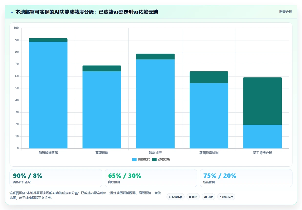 智能人事系统本地部署