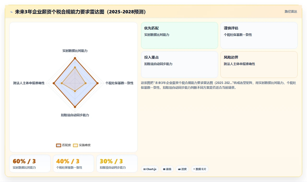 智能HR系统实现薪资个税自动申报方案