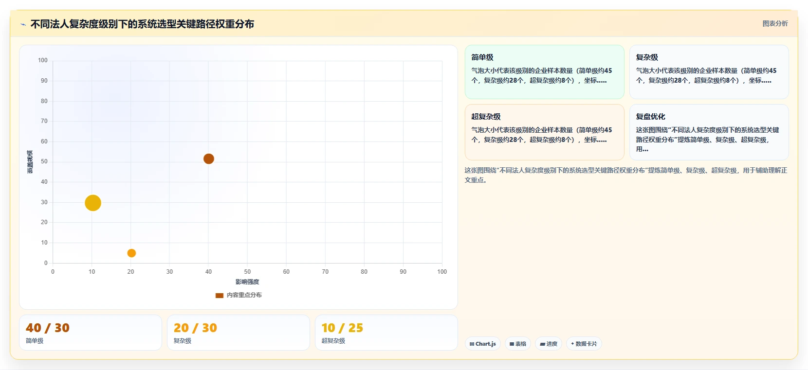 如何选型支持多法务实体的AI人事系统
