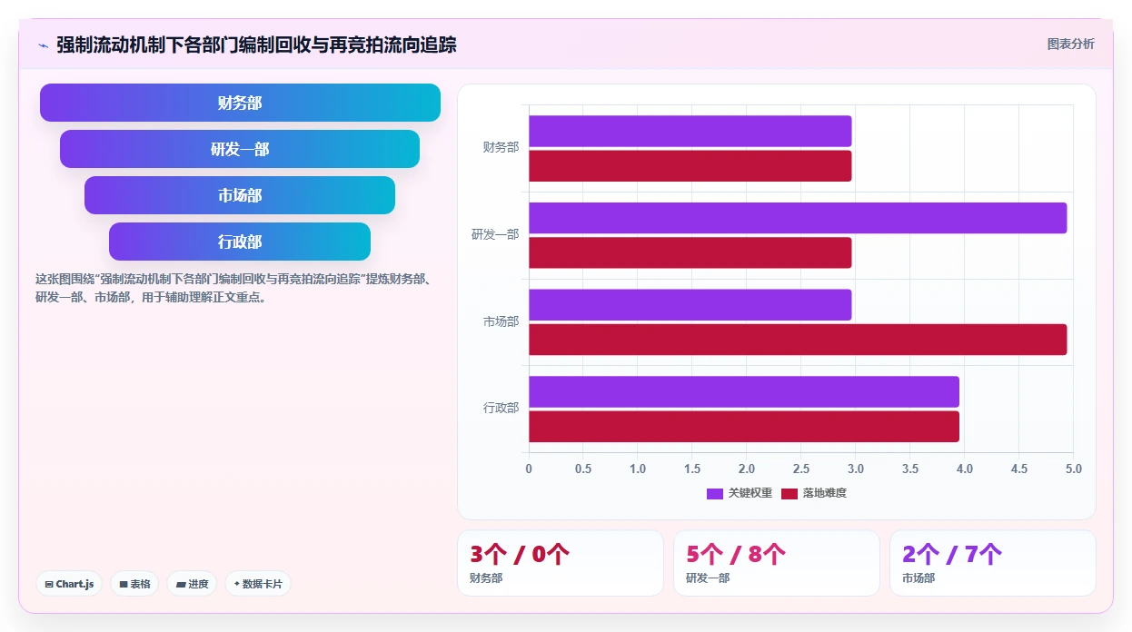 数字化人事系统如何实现编制动态管控